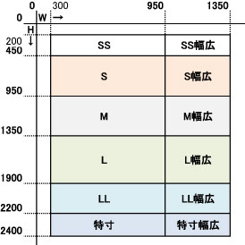 網戸作成サイズの区分